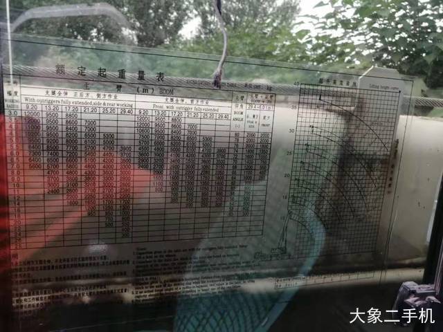 中联重科 ZLJ5121THB 起重机